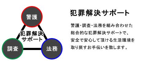 DV対策・ストーカー対策・刑事事件等の犯罪解決イメージ